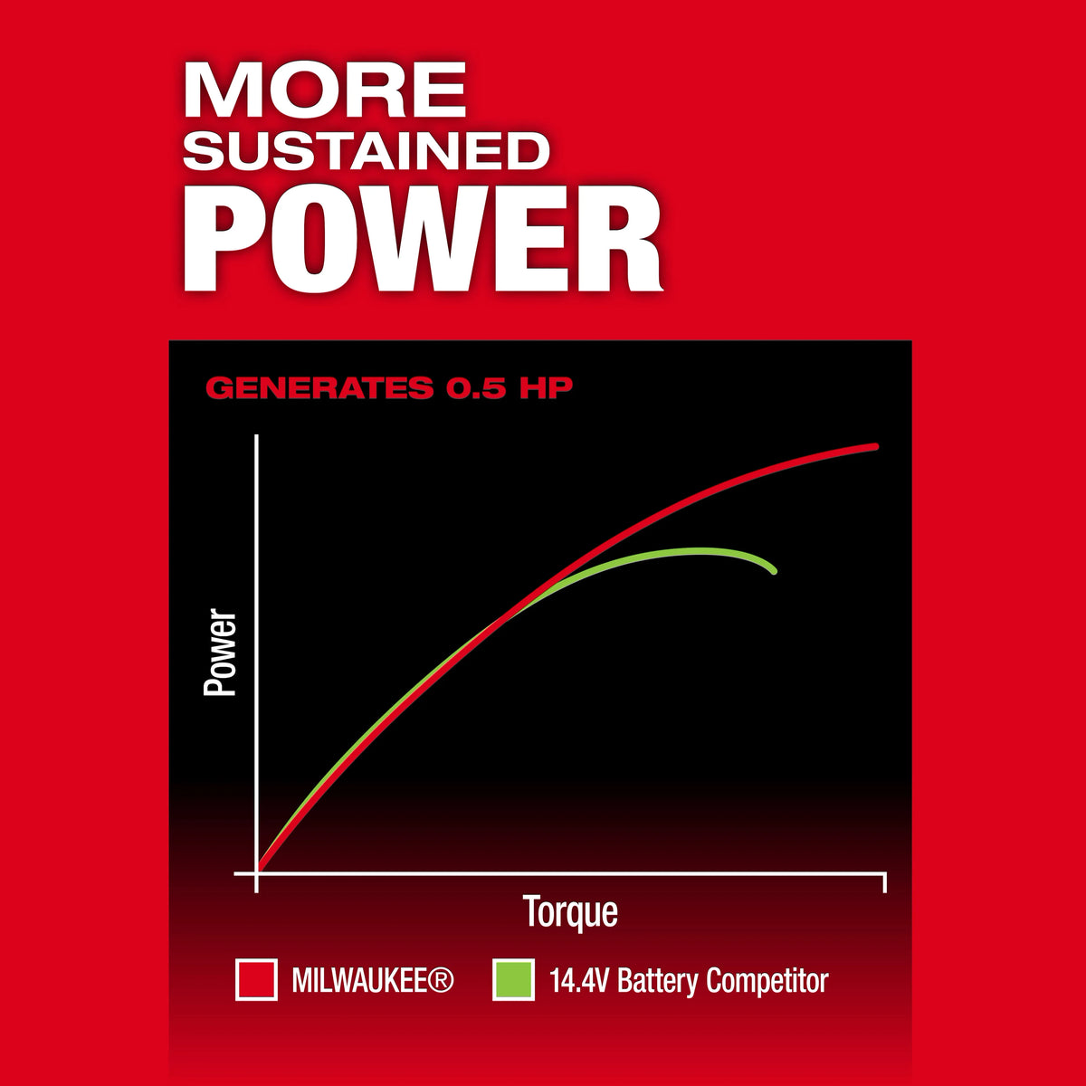 M12 FUEL™ 1/4" Extended Die Grinder