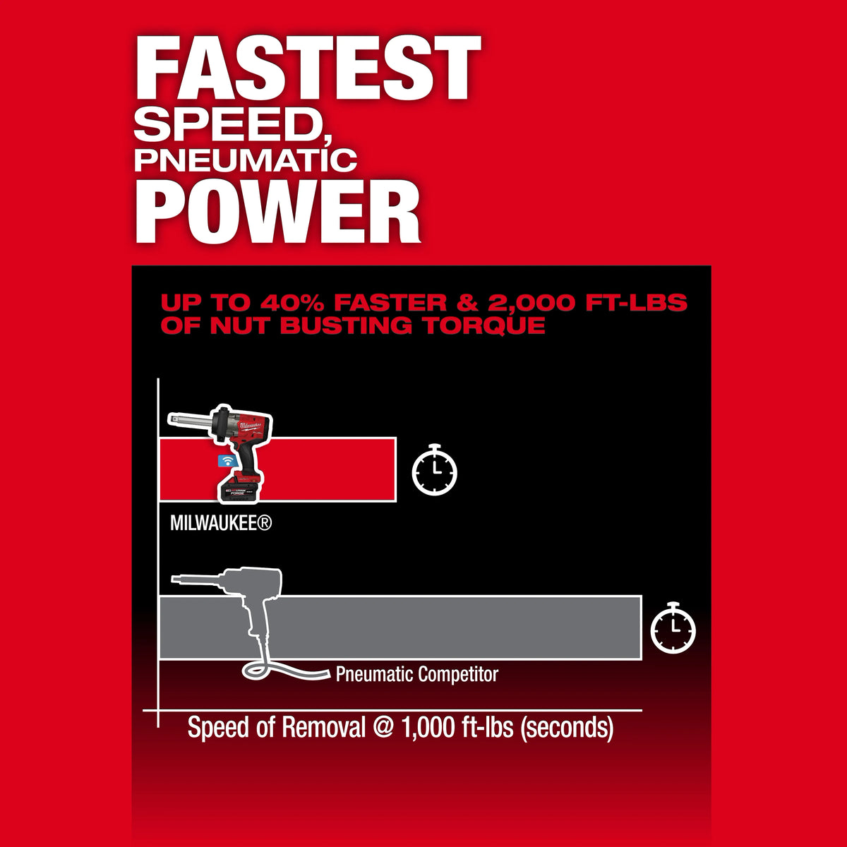 PREORDER: M18 FUEL™ 3/4" Extended Anvil High Torque Impact Wrench w/ ONE-KEY™ Kit