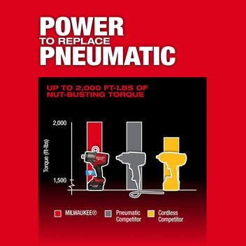 PREORDER: Milwaukee M18 FUEL™ 3/4" High Torque Impact Wrench w/ ONE-KEY™