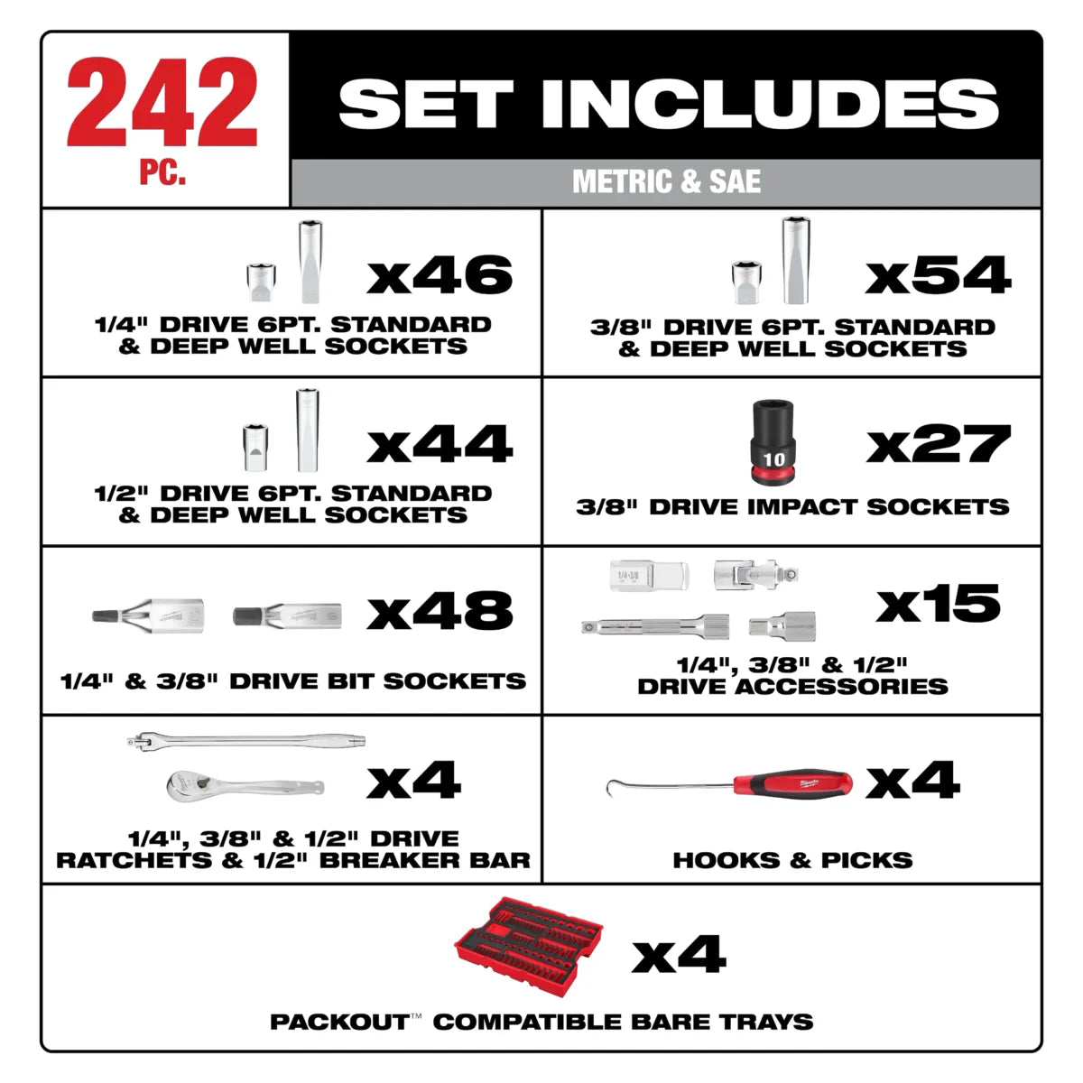 Milwaukee Tool 242 Piece 1/4 3/8 1/2 Inch Drive Metric and SAE Ratchet and Socket Set with Packout 4 Drawer Tool Box Secondary image