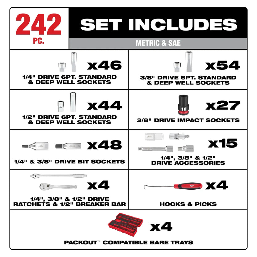 Milwaukee Tool 242 Piece 1/4 3/8 1/2 Inch Drive Metric and SAE Ratchet and Socket Set with Packout 4 Drawer Tool Box Secondary image