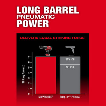 PREORDER: M18 FUEL™ STRIKER™ Hammer Chisel