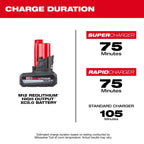 Milwaukee Tool M12 FUEL HATCHET™ 6” Pruning Saw (Tool-Only)