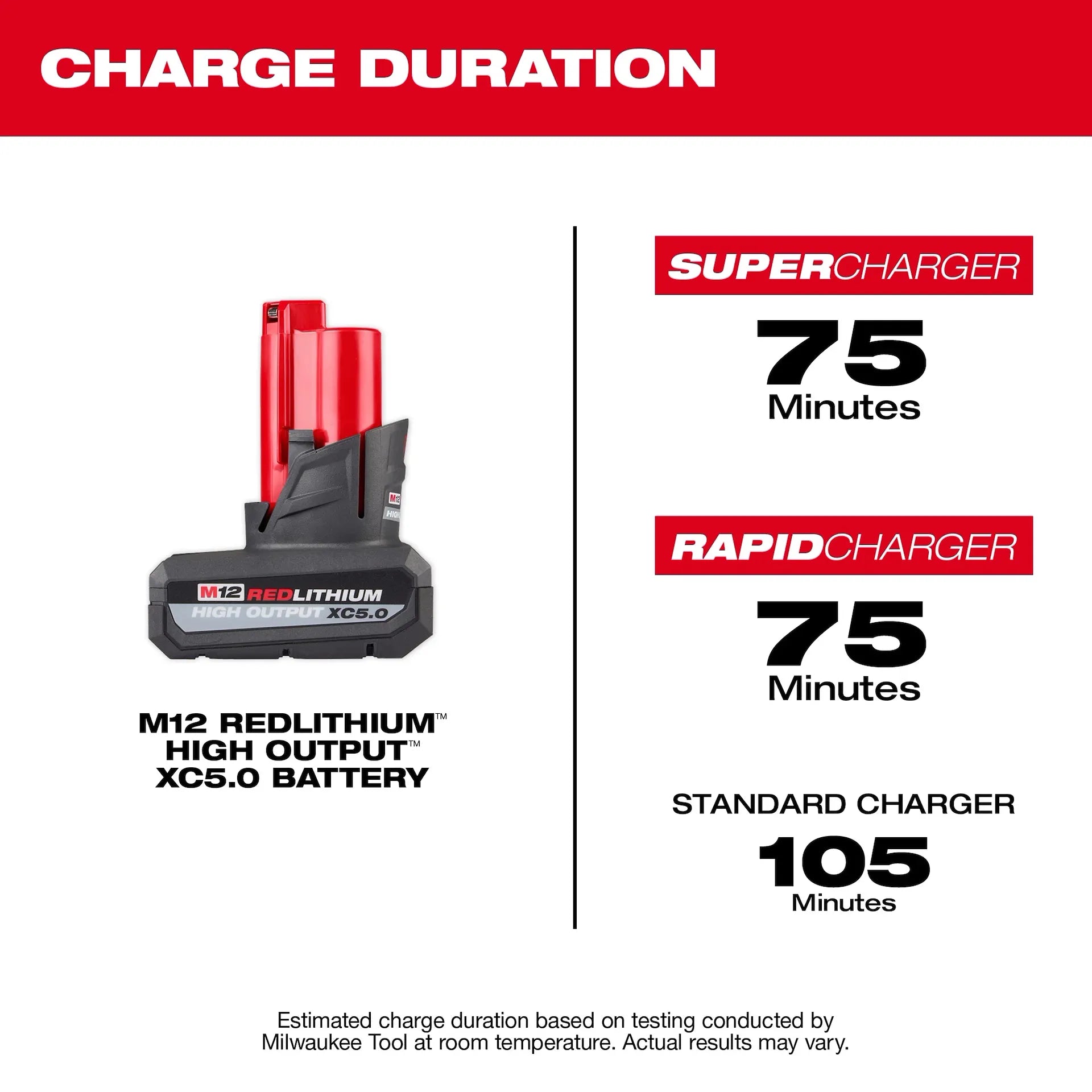 Milwaukee Tool M12 FUEL HATCHET™ 6” Pruning Saw (Tool-Only)