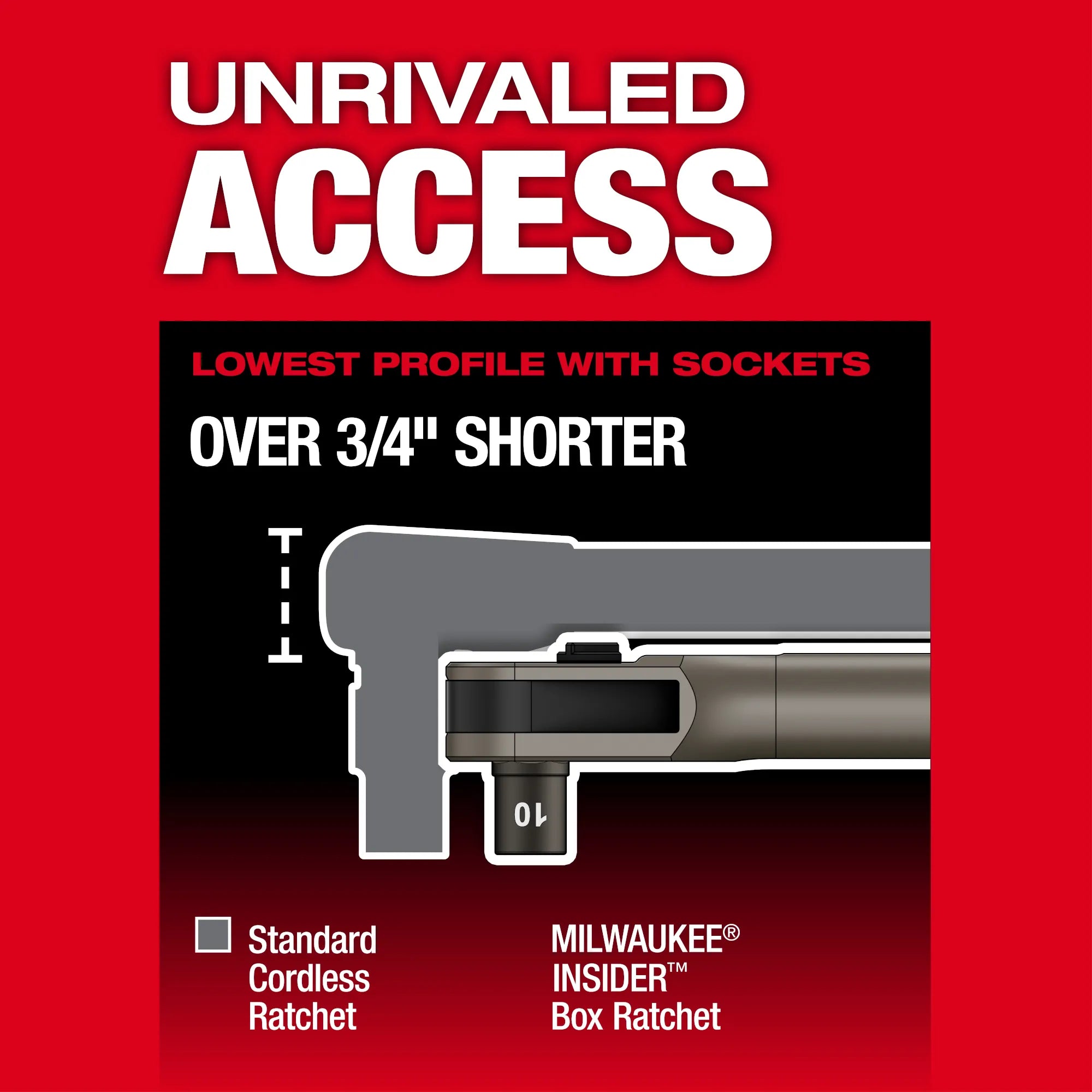 Milwaukee M12 Insider Pass-Thru Ratchet Bundle