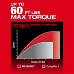 Milwaukee M12 Insider Pass-Thru Ratchet BARE TOOL w/ 5.0 High Output Battery