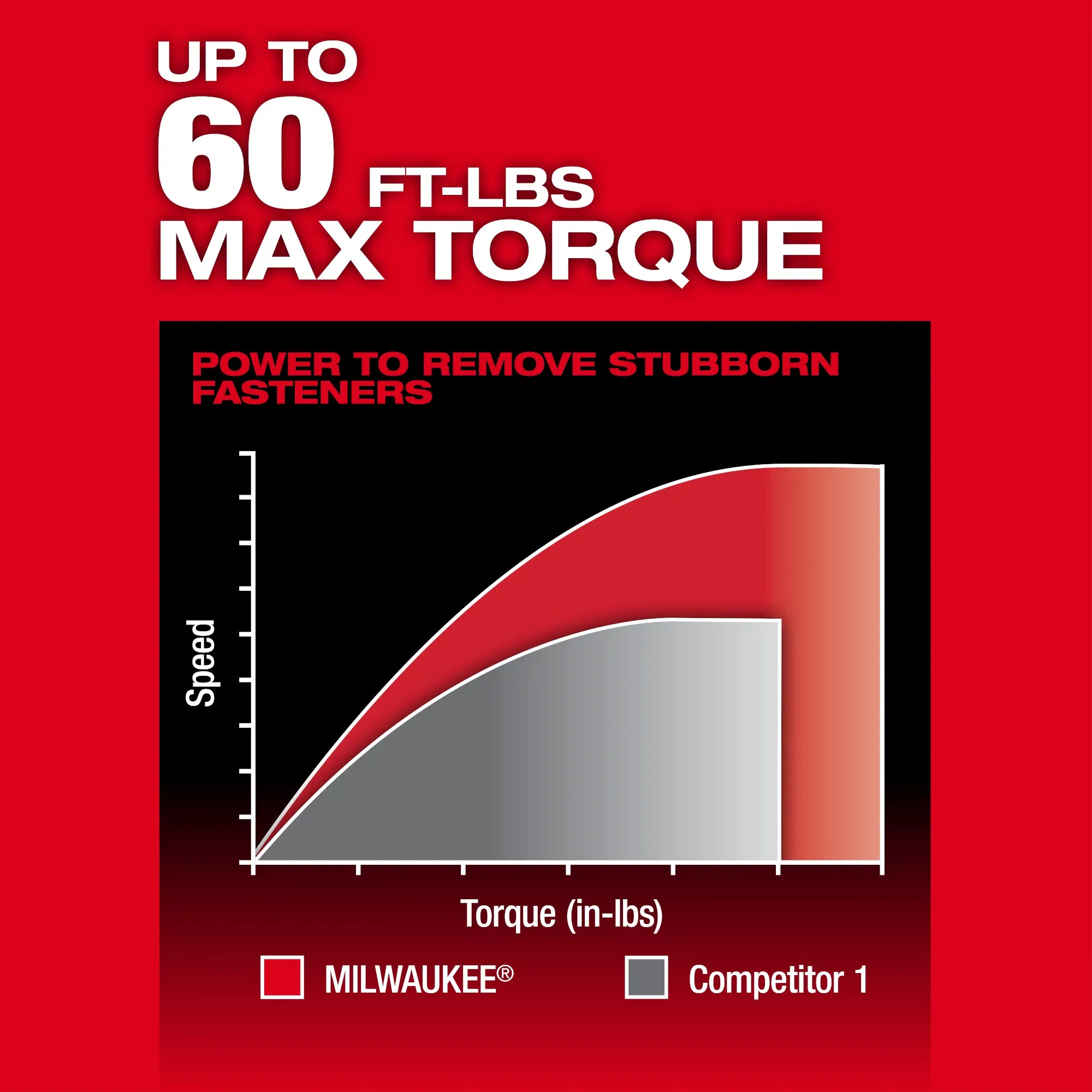 Milwaukee M12 Insider Pass-Thru Ratchet Bundle
