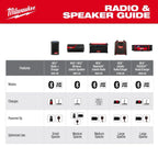 Milwaukee Tool M18 Bluetooth Jobsite Radio w/ 2 Pack of XC5.0 Batteries