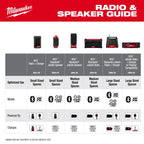 Milwaukee Tool M18 Bluetooth Jobsite Radio and Charger