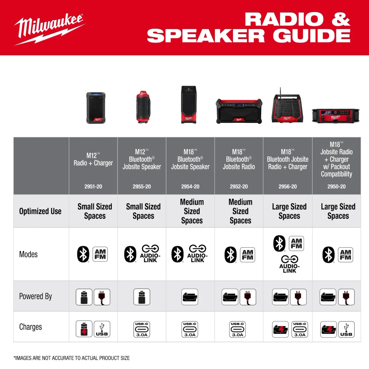 Milwaukee Tool M18 Bluetooth Jobsite Radio and Charger