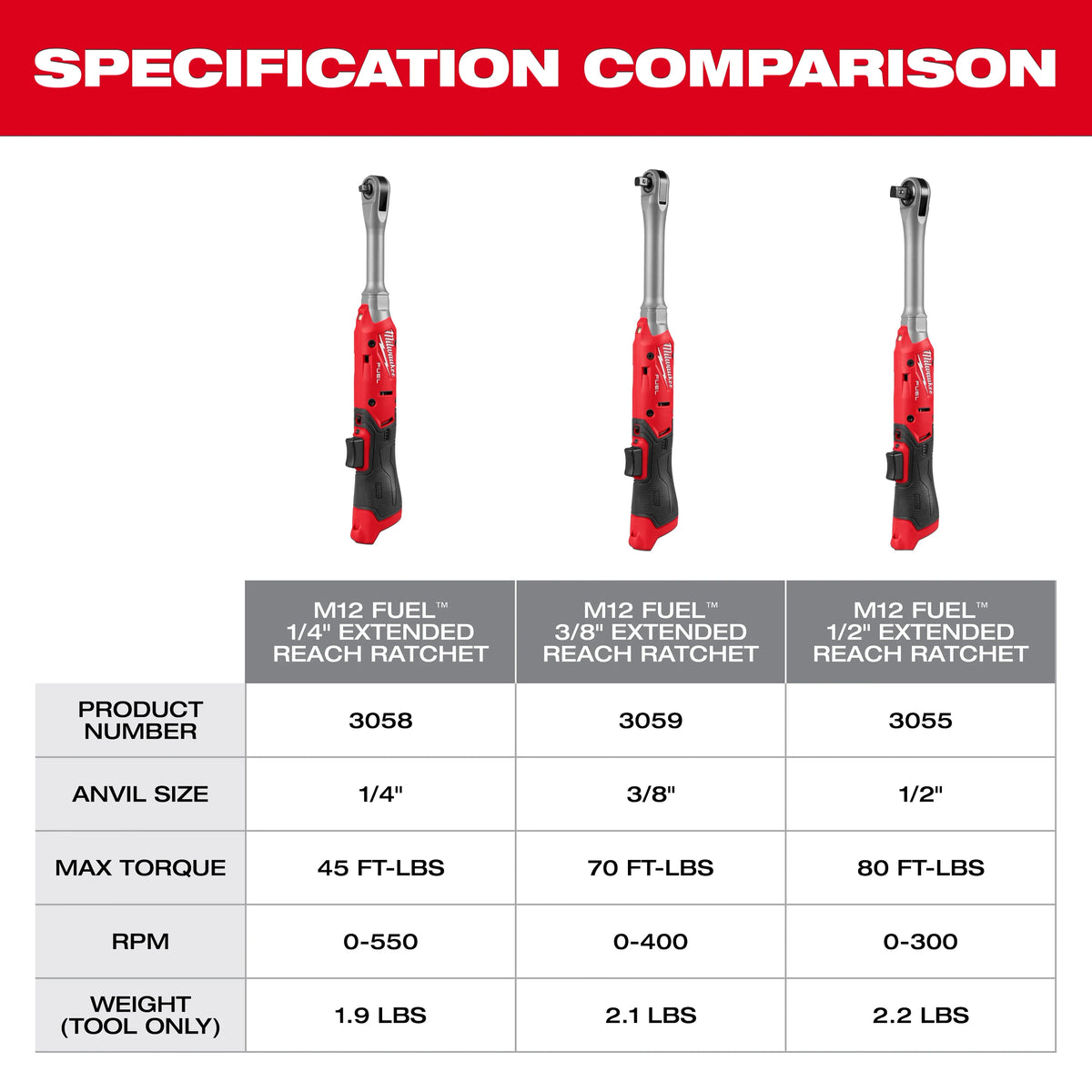 M12 FUEL™ 3/8" Extended Reach Ratchet