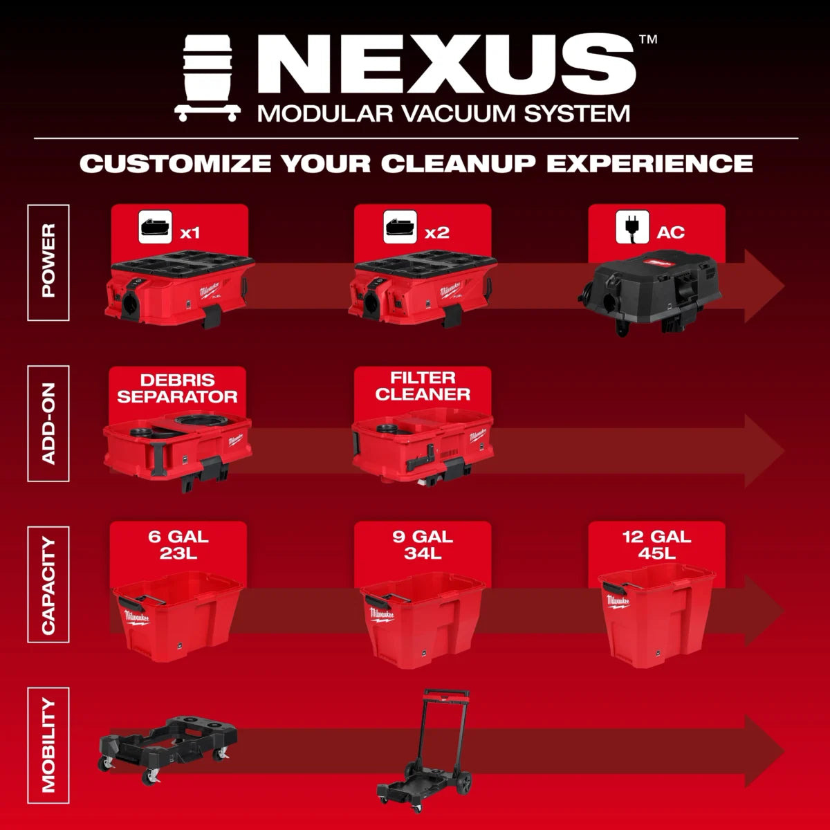 Milwaukee Tool M18 FUEL NEXUS 6 Gallon Wet/Dry Vacuum w/ PACKOUT Compatibility w/ FREE Batt