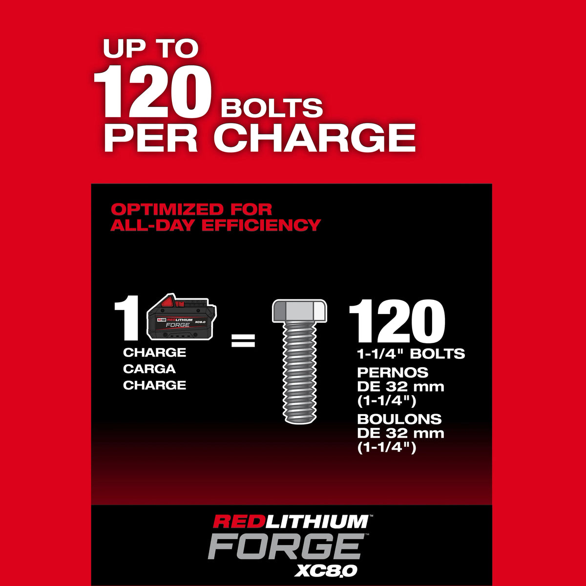 PREORDER: Milwaukee M18 FUEL™ 3/4" High Torque Impact Wrench w/ ONE-KEY™