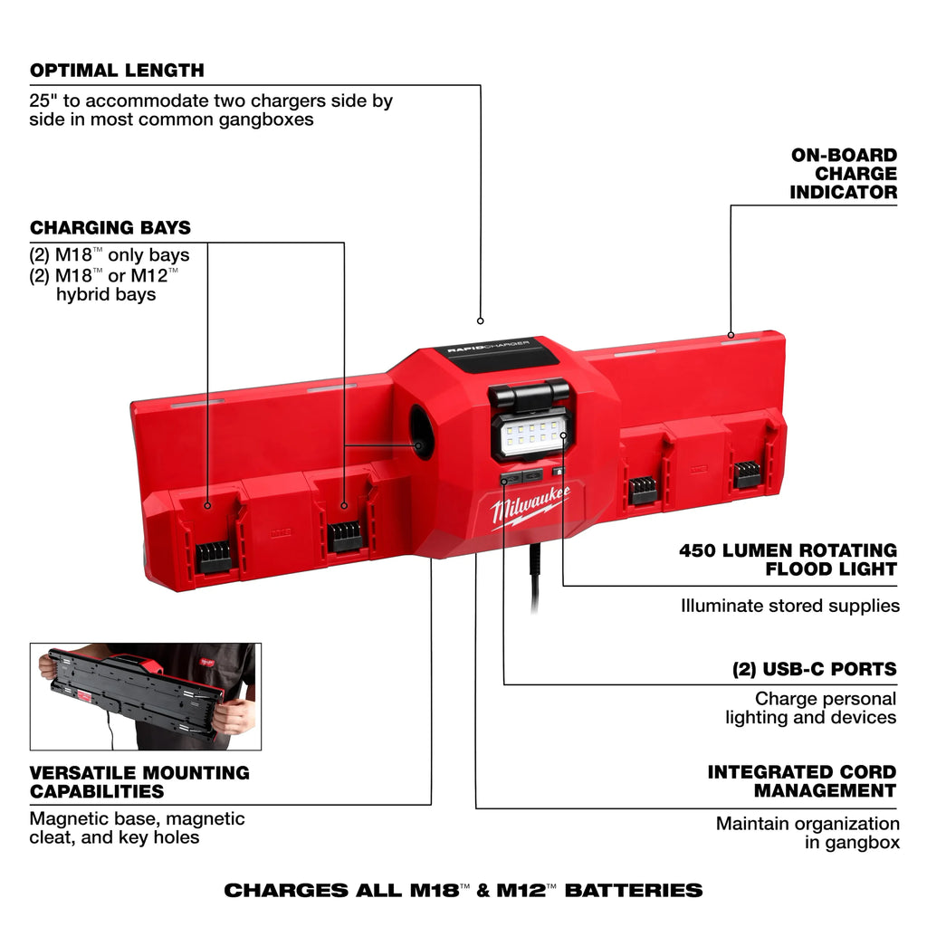 Milwaukee Tool M18 and M12 Gangbox Rapid Charger