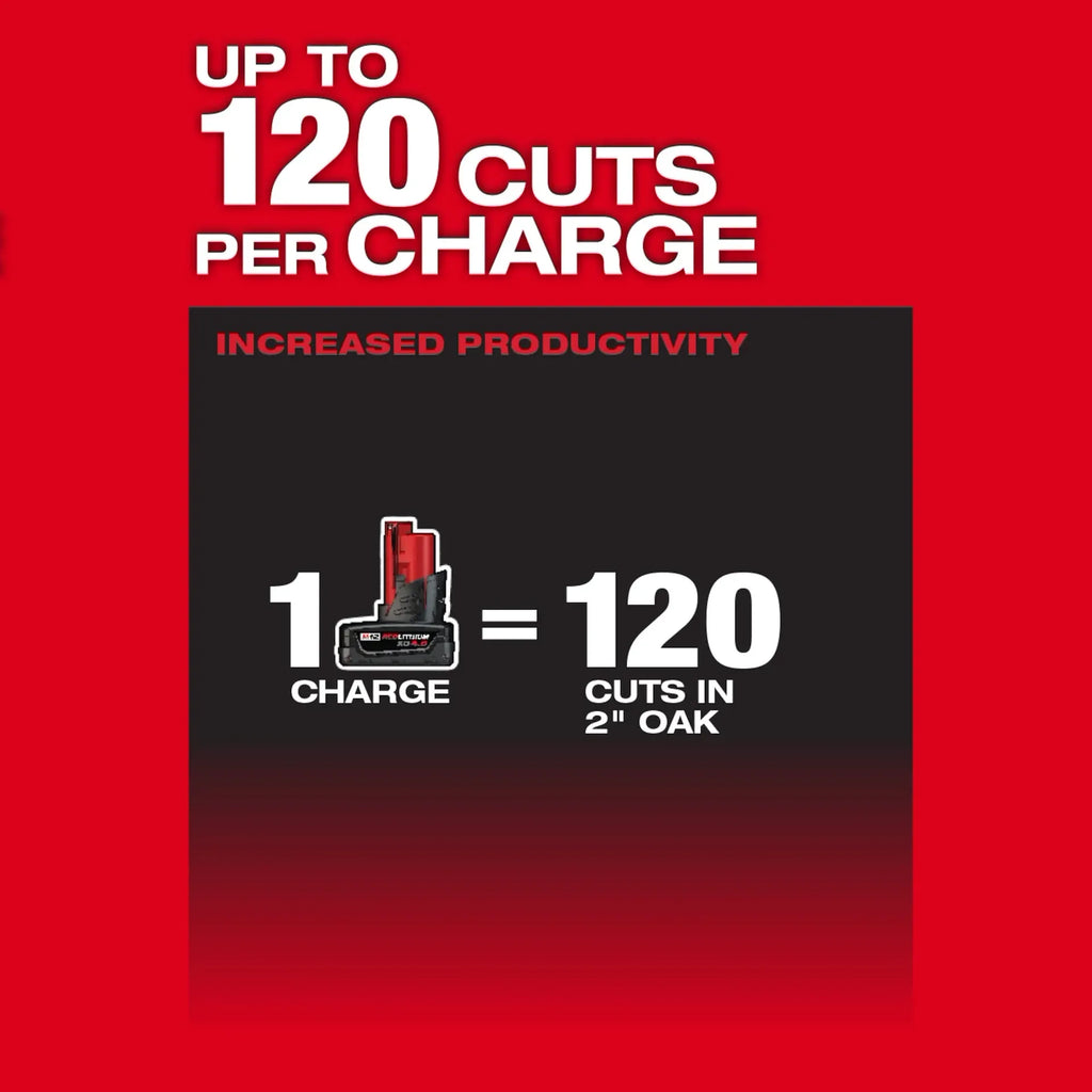 Milwaukee Tool M12 FUEL HATCHET™ 6” Pruning Saw (Tool-Only)