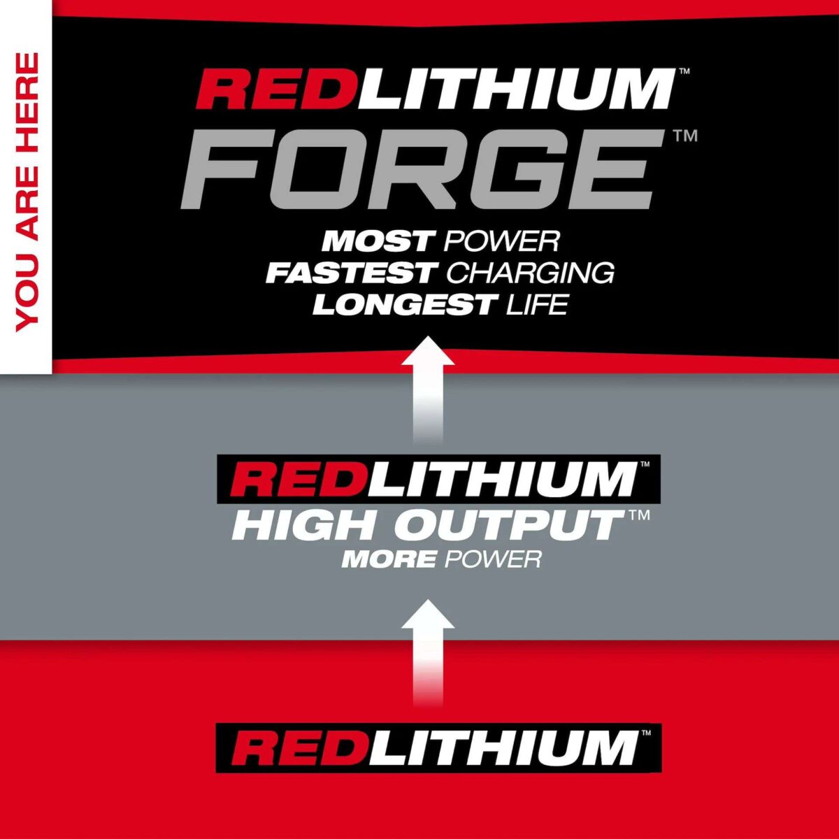 Milwaukee M18™ REDLITHIUM™ FORGE™ XC6.0 Battery Pack