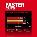 Milwaukee Tool M18 FUEL 18V Lithium-Ion Brushless Cordless Deep Cut Band Saw w/ FREE 8.0 Battery