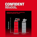 Milwaukee Tool Milwaukee Tool M12 FUEL 6 Inch Lithium-Ion Brushless Cordless 6 in. Random Orbital Sander (3/16 Inch Orbit) Kit