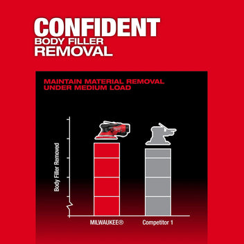 Milwaukee Tool Milwaukee Tool M12 FUEL 6 Inch Lithium-Ion Brushless Cordless 6 in. Random Orbital Sander (3/16 Inch Orbit) Kit
