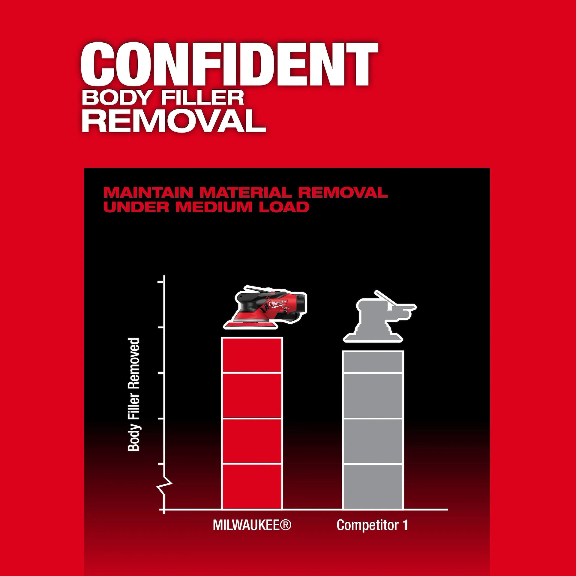 Milwaukee Tool Milwaukee Tool M12 FUEL 6 Inch Lithium-Ion Brushless Cordless 6 in. Random Orbital Sander (3/16 Inch Orbit) Kit