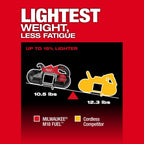 Milwaukee Tool M18 FUEL 18V Lithium-Ion Brushless Cordless Deep Cut Band Saw w/ FREE 8.0 Battery