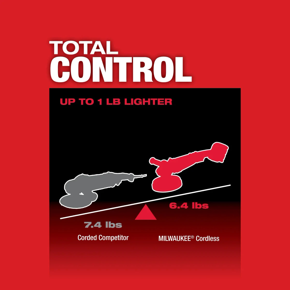 Milwaukee Tool M18 FUEL 7” Variable Speed Polisher w/ FREE Item