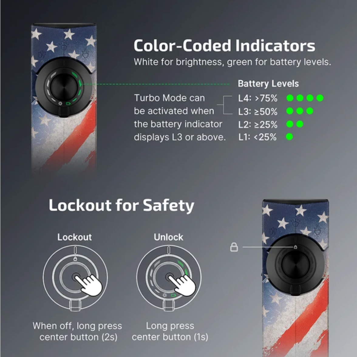 ArkPro & Oclip Pro S - Stars and Stripes Bundle