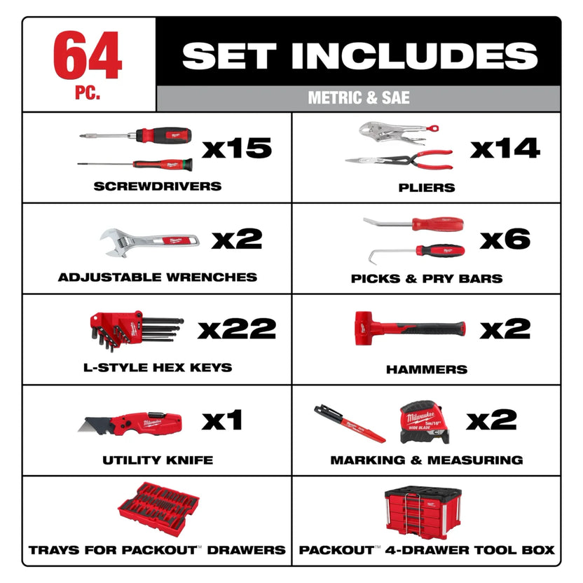 Milwaukee Tool 64pc. Hand Tool Set with PACKOUT™ 4 Drawer Tool Box Secondary image