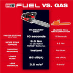 Milwaukee Tool M18 FUEL 20 Inch Dual Battery Chainsaw Kit