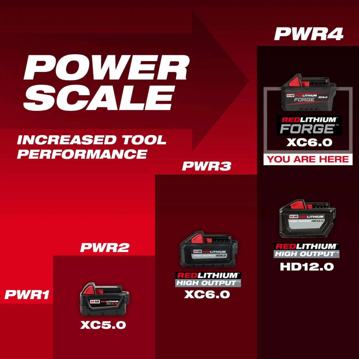 Milwaukee M18™ REDLITHIUM™ FORGE™ XC6.0 Battery Pack