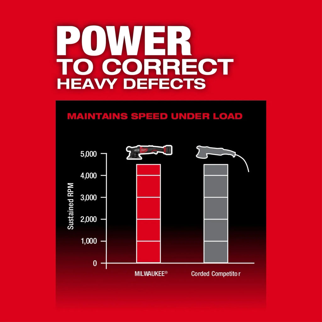 Milwaukee Tool M18 FUEL 21mm Random Orbital Polisher