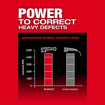 Milwaukee Tool M18 FUEL 21mm Random Orbital Polisher