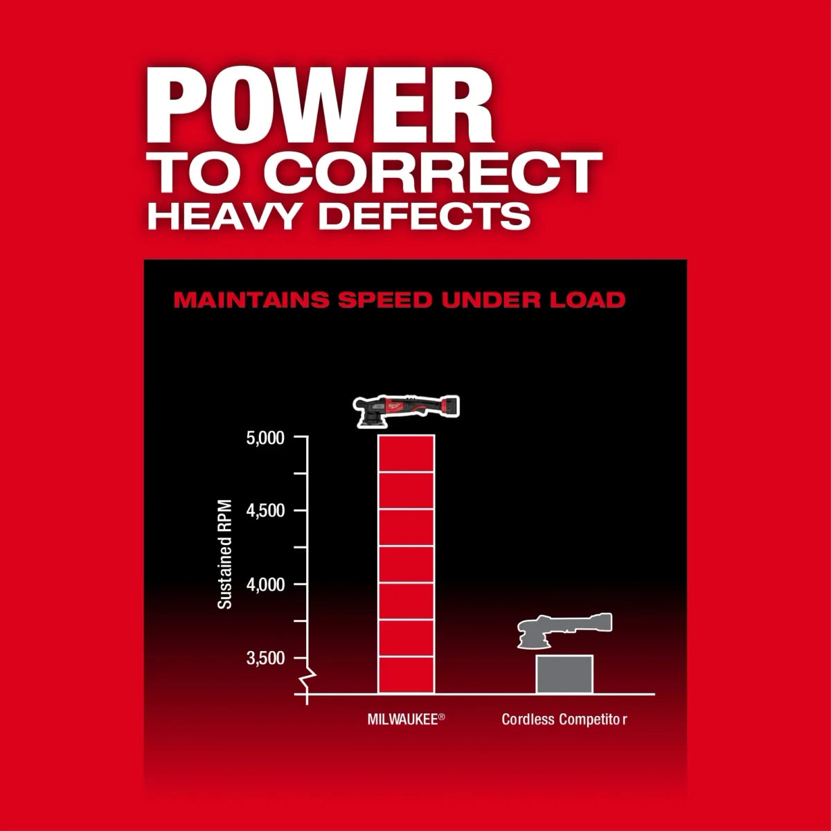 Milwaukee Tool M18 FUEL 15mm Random Orbital Polisher