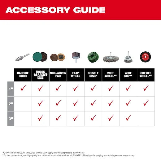 Milwaukee Tool M12 FUEL 1/4 Inch Right Angle Die Grinder w/ FREE 5.0 Battery