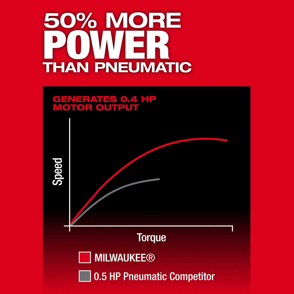 Milwaukee Tool M12 FUEL 1/4 Inch Right Angle Die Grinder