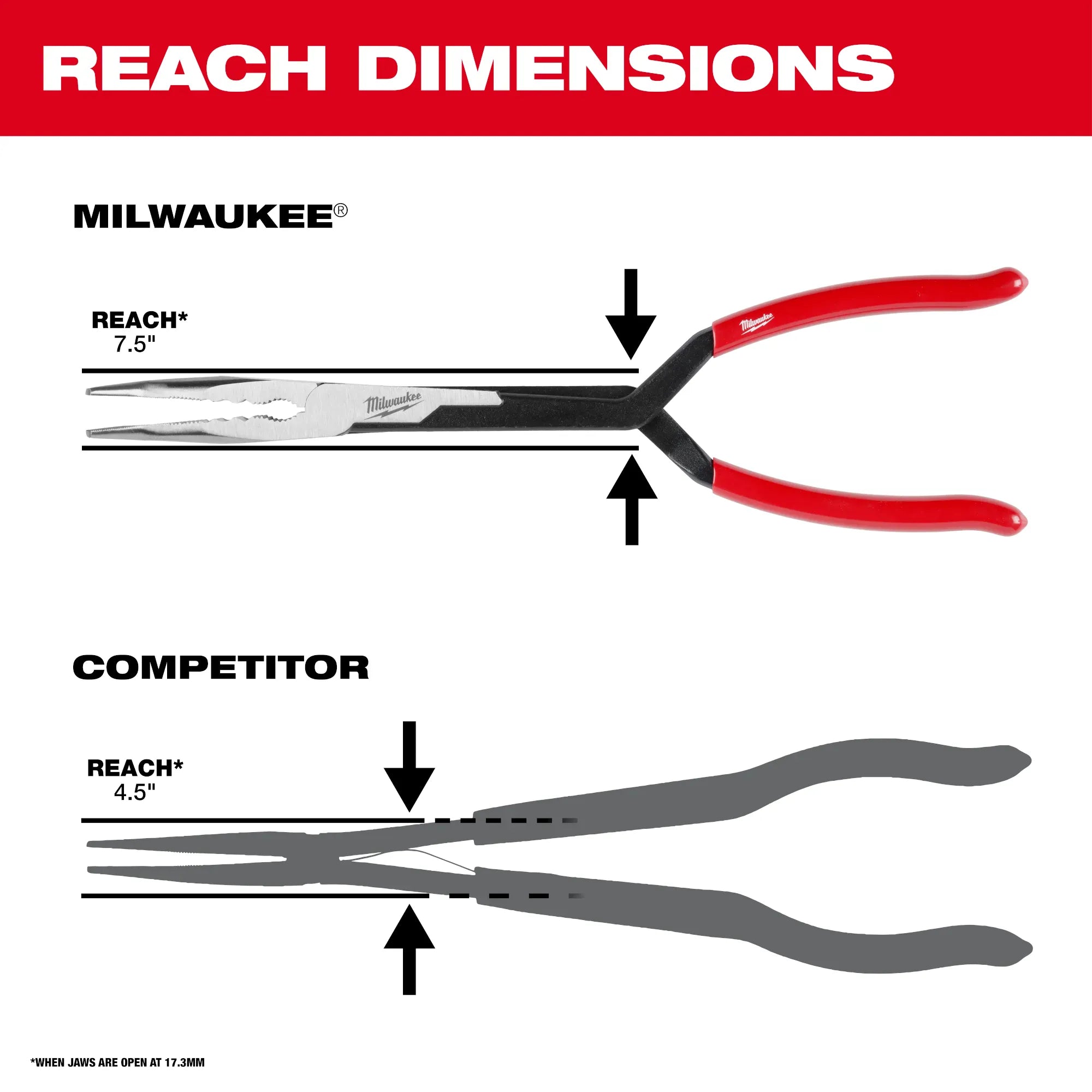 Milwaukee 2PC Long Reach Pliers Set