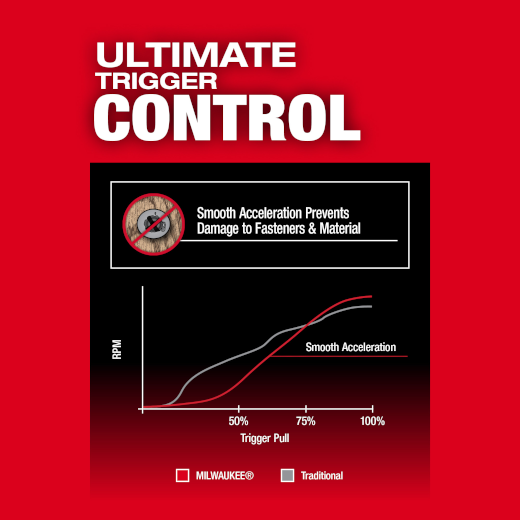 Milwaukee Gen 4 Impact Driver (Bare Tool)