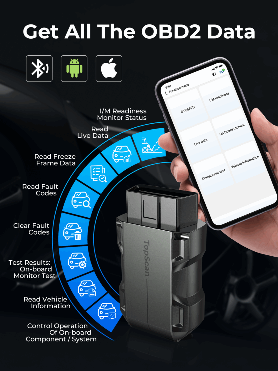 TopScan Pro
