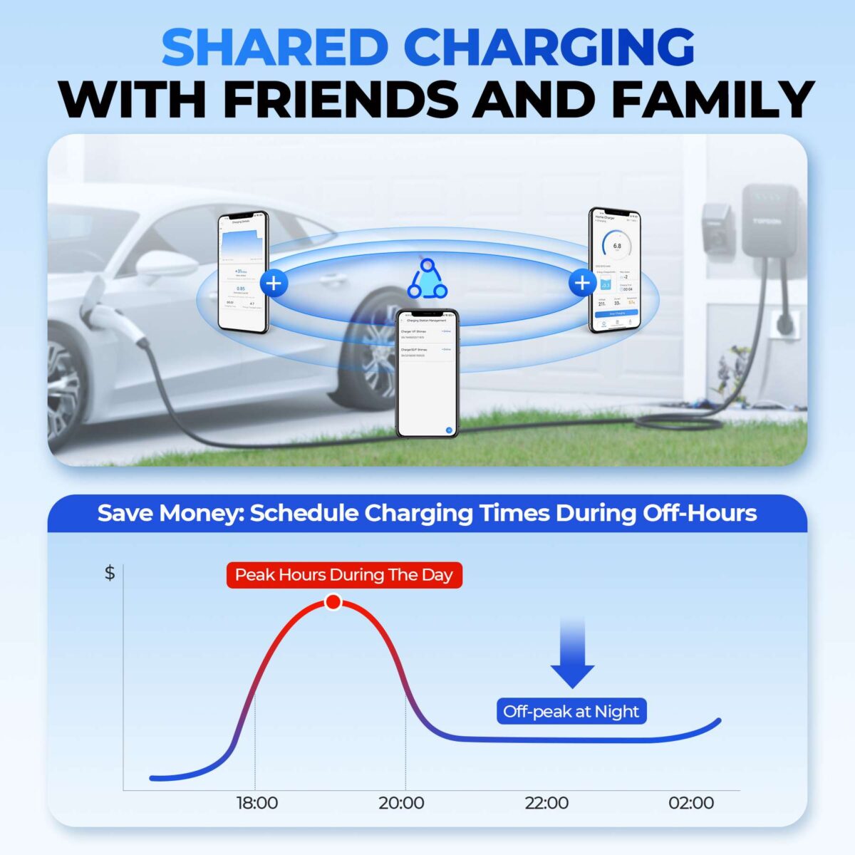 PulseQ AC Home EV Charger 25FT
