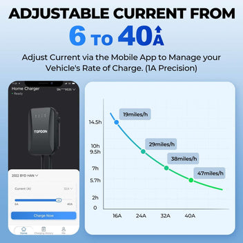PulseQ AC Home EV Charger 25FT