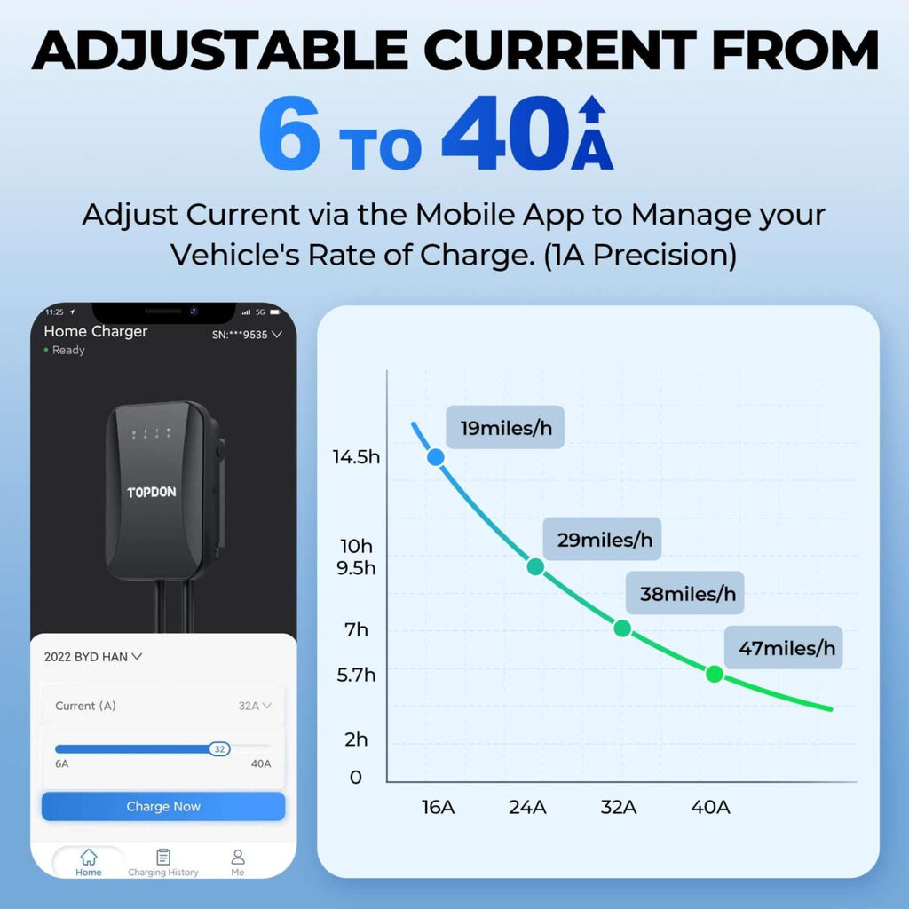 PulseQ AC Home EV Charger 25FT