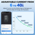 PulseQ AC Home EV Charger 25FT