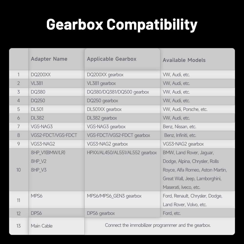 Gearbox Cloning Adapter Kit