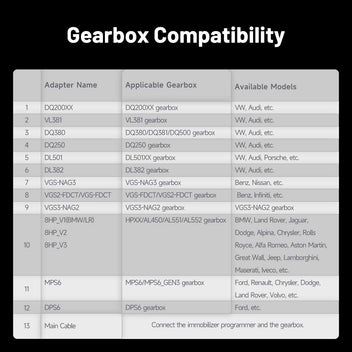 Gearbox Cloning Adapter Kit