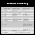Gearbox Cloning Adapter Kit
